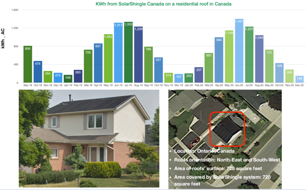 kwh form solarshingle canada on a residential roof in canada 2